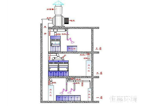 實驗室通風系統2